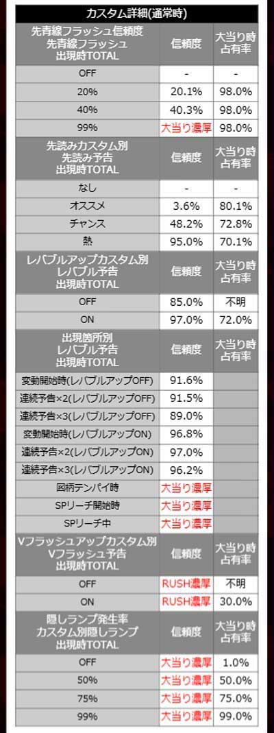 炎炎2 カスタム占有率