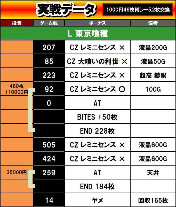 e 東京喰種 e 東京喰種