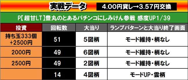 パチンコしみけん_実戦データ1