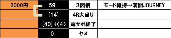 パチンコしみけん_実戦データ3