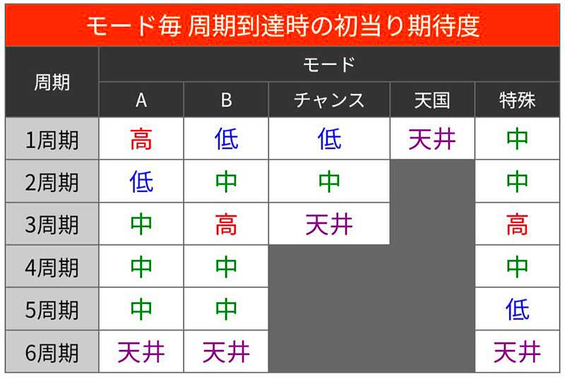 スマスロ 東京リベンジャーズ
