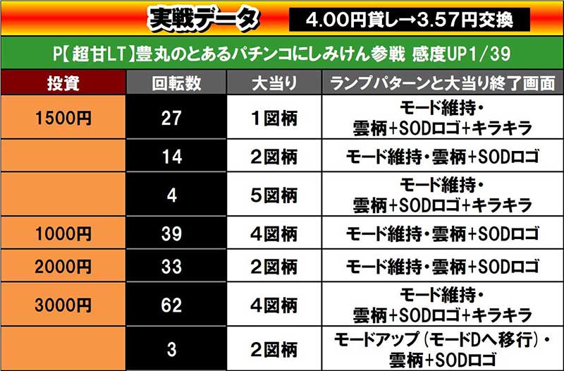 Pしみけん_実戦データ