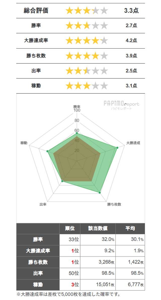 銭形データ 銭形データ