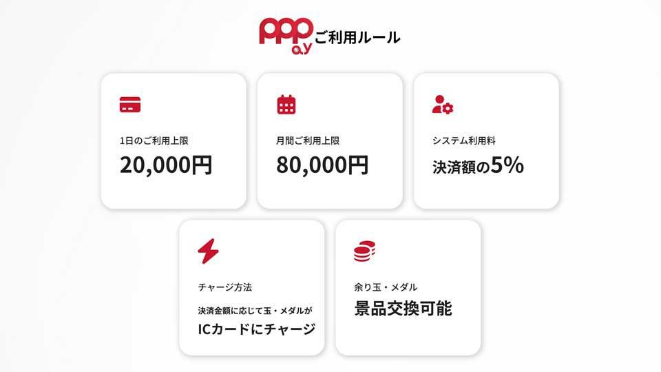 遂にパチンコ・パチスロがキャッシュレスに対応！ ライターが感じた課題とは…