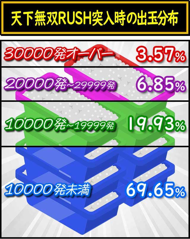 e花の慶次黄金の一撃_天下無双RUSH出玉性能