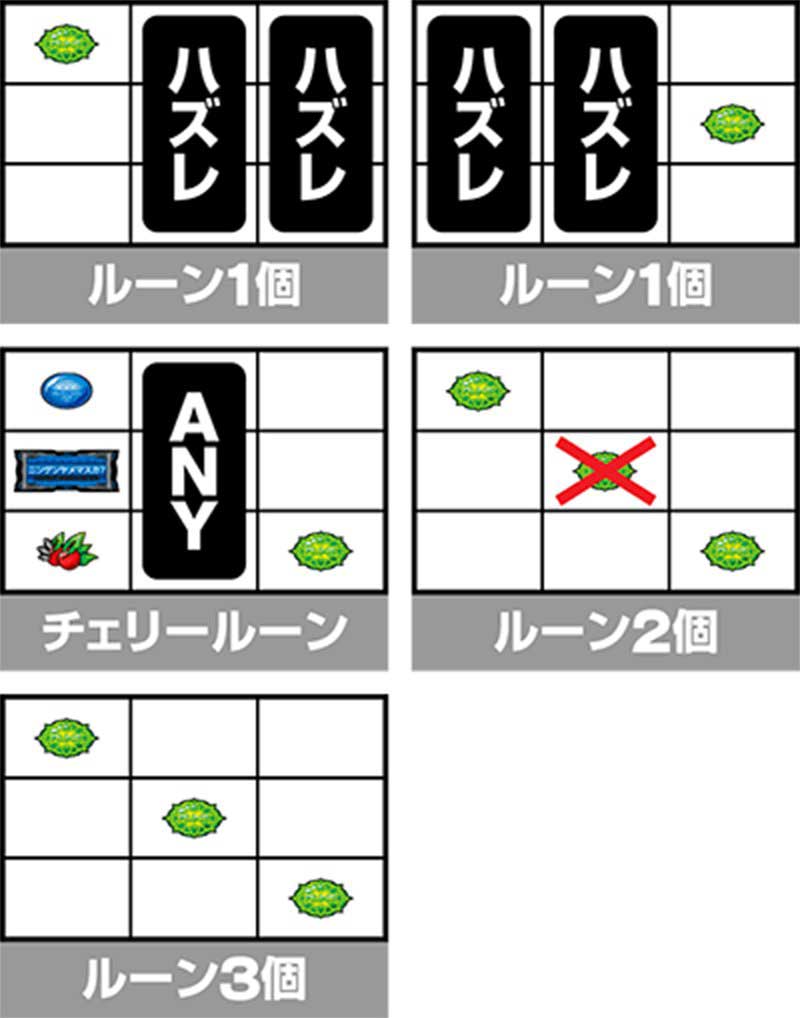 Lパチスロ 革命機ヴァルヴレイヴ2