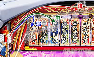 e花の慶次黄金の一撃_傾奇ストローク