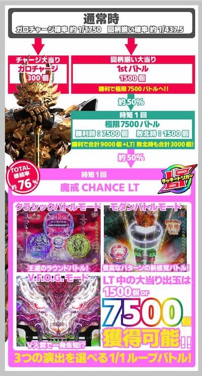 e牙狼12黄金騎士極限