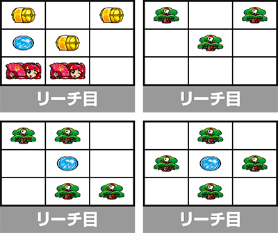 吉宗 リーチ目 停止形