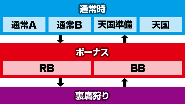 吉宗 ゲームフロー ゲーム性 流れ