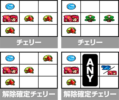 吉宗 チェリー 確定チェリー 停止形