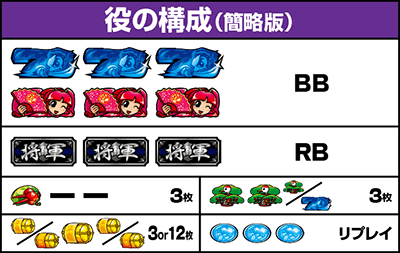 吉宗 払い出し 小役