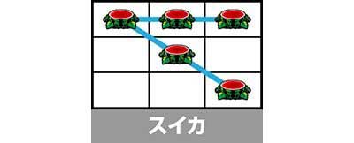 スイカ_クレアの秘宝伝 ～はじまりの扉と太陽の石～ ボーナストリガーver.