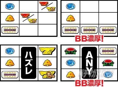 リーチ目3_クレアの秘宝伝 ～はじまりの扉と太陽の石～ ボーナストリガーver.