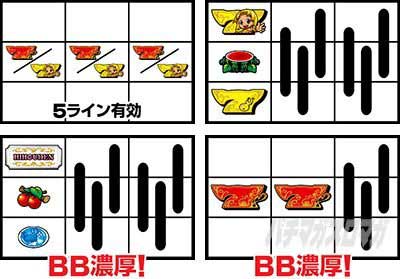 リーチ目1_クレアの秘宝伝 ～はじまりの扉と太陽の石～ ボーナストリガーver.