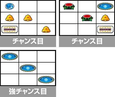 チャンス目_クレアの秘宝伝 ～はじまりの扉と太陽の石～ ボーナストリガーver.