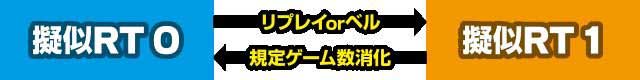擬似RT_クレアの秘宝伝 ～はじまりの扉と太陽の石～ ボーナストリガーver.