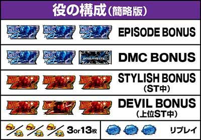 役の構成_スマスロ デビルメイクライ5 スタイリッシュトライブ