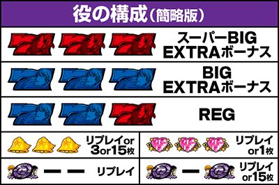 Lパチスロかぐや様は告らせたい 役の構成