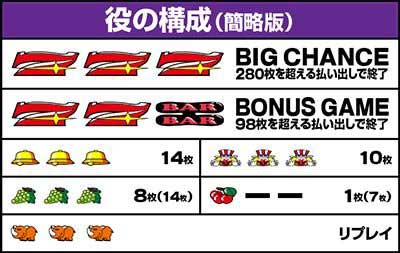 役の構成_ネオアイムジャグラーEX