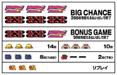 役の構成 ハッピージャグラーVⅢ