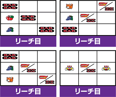 ファンキージャグラー2 リーチ目