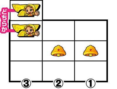 ボーナス中の打ち方3_クレアの秘宝伝 ～はじまりの扉と太陽の石～ ボーナストリガーver.