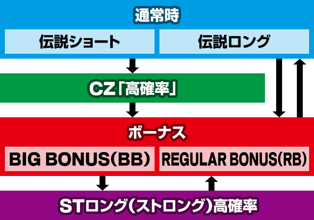 スマスロ 秘宝伝 ゲームの流れ