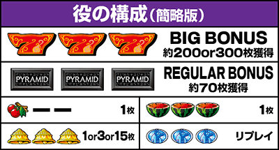 スマスロ 秘宝伝 役の構成