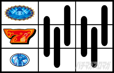 スマスロ 秘宝伝　赤7狙い