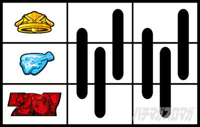 停止形B　赤7狙い　プリズムナナ
