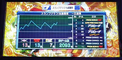 遊技データ　プリズムナナ