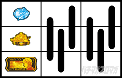 銀河英雄伝説 Die Neue These　打ち方