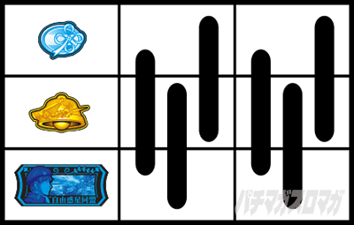 銀河英雄伝説 Die Neue These　打ち方