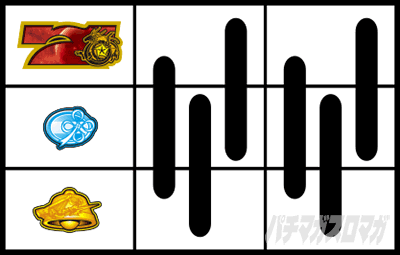 銀河英雄伝説 Die Neue These　打ち方