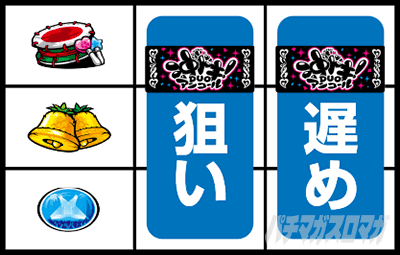 スマスロ 沖ドキ!]DUO アンコール　通常時の打ち方