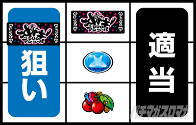 スマスロ 沖ドキ!]DUO アンコール　ボーナス中の打ち方