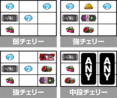 スマスロ 化物語 チェリー