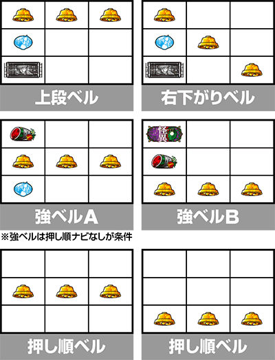 スマスロ 化物語 ベル