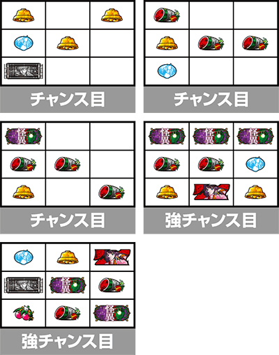 スマスロ 化物語 チャンス目