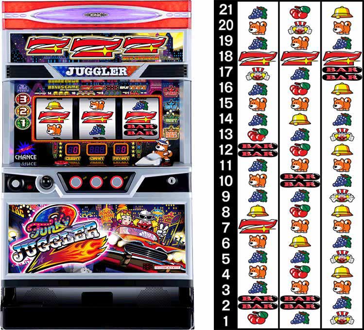 ファンキージャグラー2 台写真 リール配列