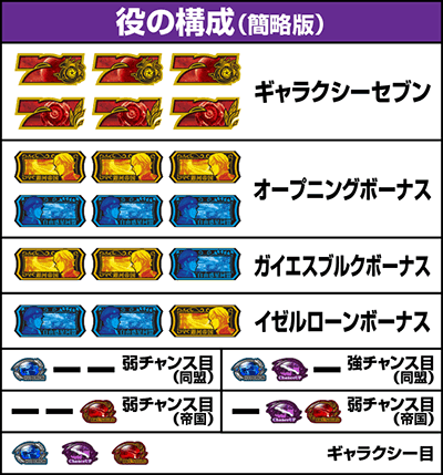 役の構成　銀河英雄伝説