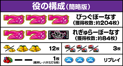 沖ドキDUOアンコール 役の構成