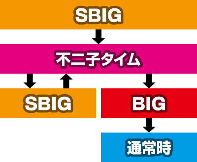 BTの流れ｜L不二子BT｜スマスロ パチスロ スロット ボーナストリガー