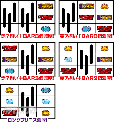 カットイン時の打ち方｜レールガン2（スマスロ とある科学の超電磁砲2）｜パチスロ スロット