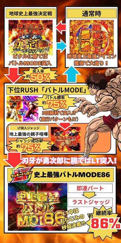 範馬刃牙199　ゲームフロー