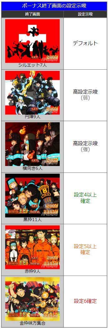 パチスロ炎炎ノ消防隊　ボーナス終了画面の設定示唆