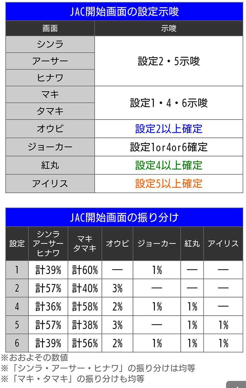 パチスロ炎炎ノ消防隊　JAC開始画面の設定示唆　JAC開始画面の振り分け