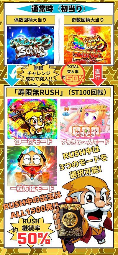 黄門ちゃま259 ゲームフロー