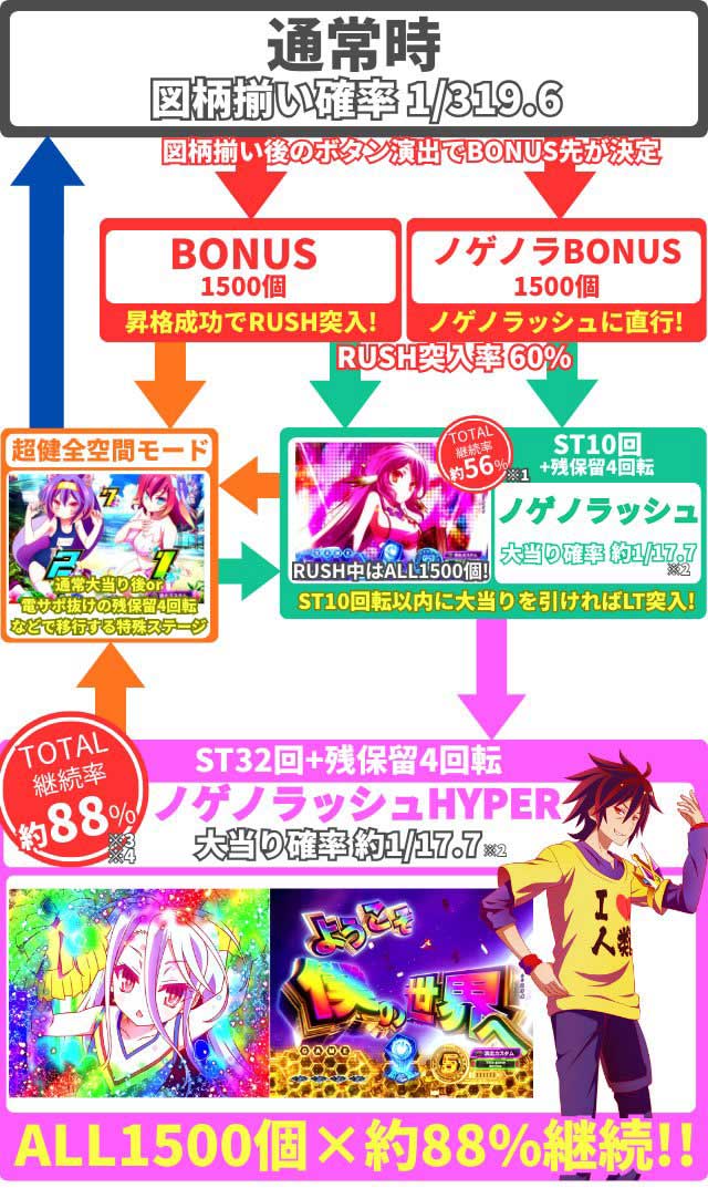 ゲームフロー ノゲノラ319